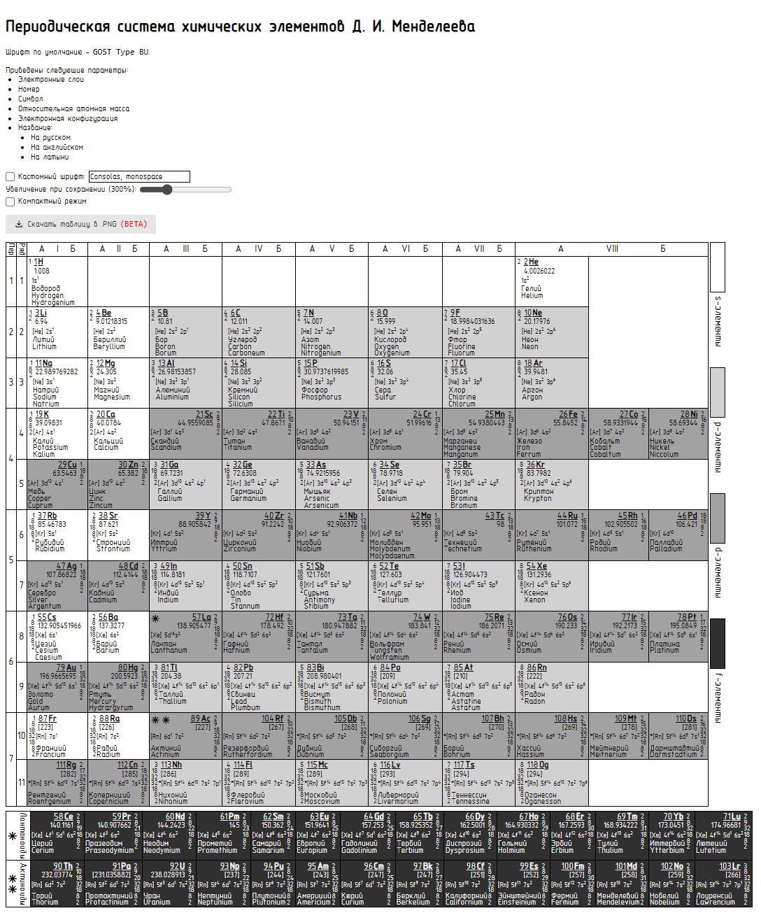 Короткая периодическая таблица